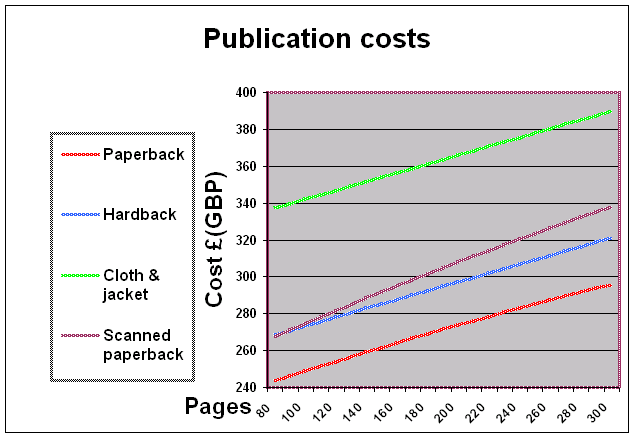 Publication costs