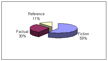 Survey - Reading habits 05